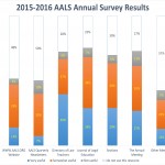 2015-2016 Annual Survey Results