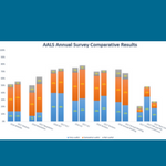 Graph with 2017 AALS Membership Survey results