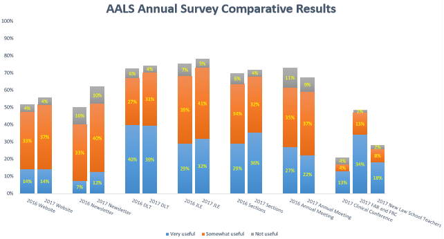 2017 Annual Survey Comparative Results