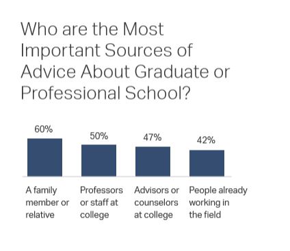 Important sources of advice about graduate school