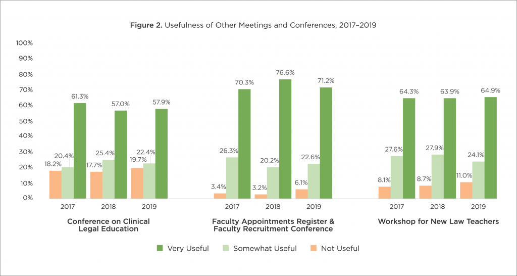 Survey Figure 2